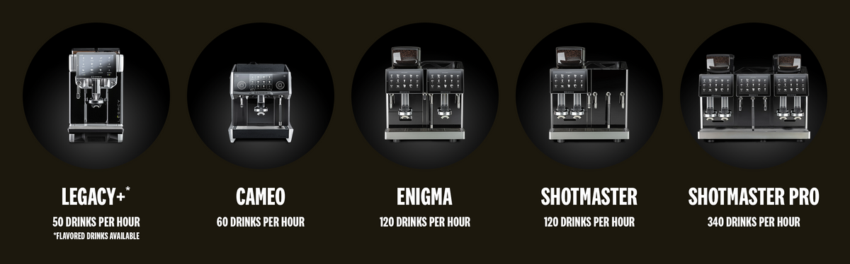 Browse Machines – Eversys USA